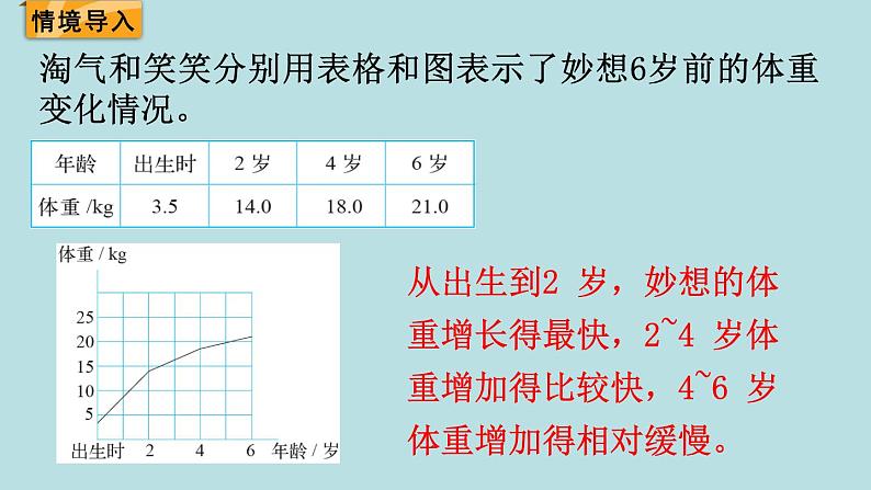 六年级北师大数学下册 第四单元  正比例与反比例  第1课时  变化的量第3页