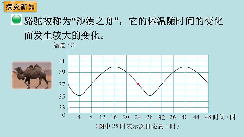 六年级北师大数学下册 第四单元  正比例与反比例  第1课时  变化的量第4页