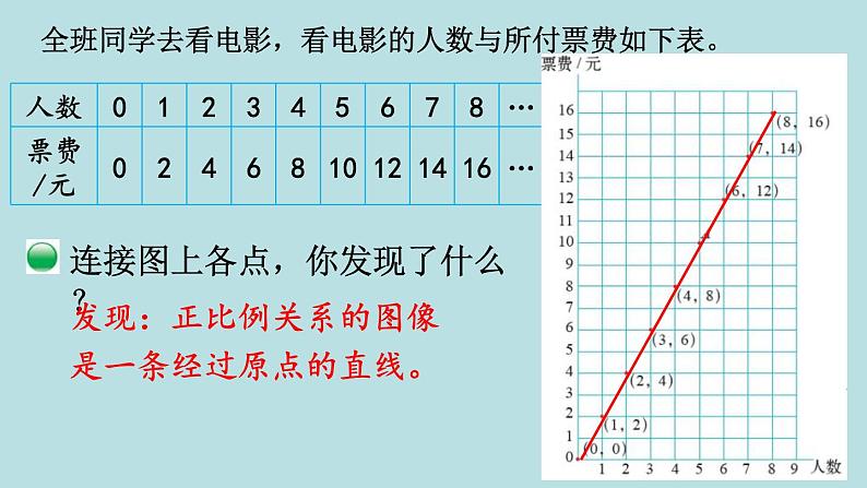 六年级北师大数学下册 第四单元  正比例与反比例  第4课时  画一画 课件06