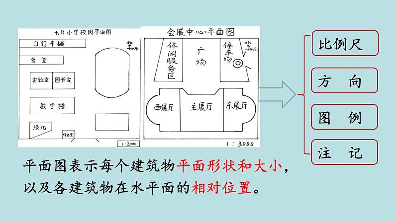 六年级北师大数学下册 数学好玩  第1课时  绘制校园平面图 课件04