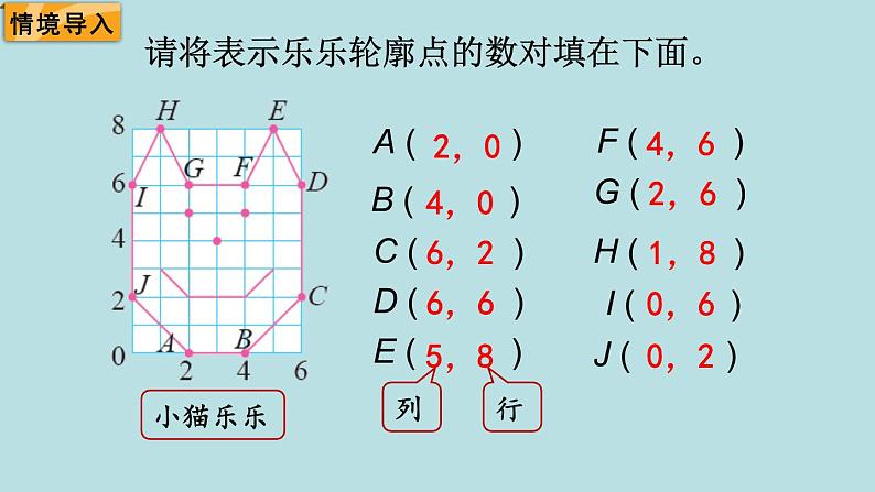 六年级北师大数学下册 数学好玩  第3课时  可爱的小猫第2页