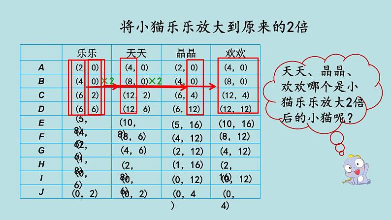 六年级北师大数学下册 数学好玩  第3课时  可爱的小猫第3页