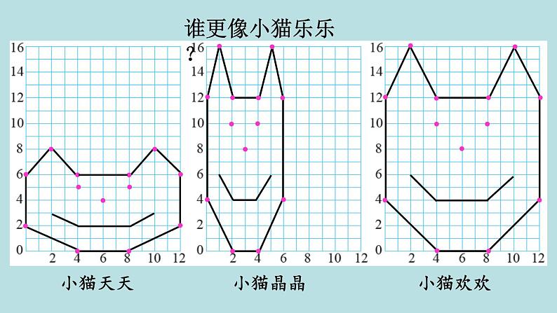 六年级北师大数学下册 数学好玩  第3课时  可爱的小猫第4页