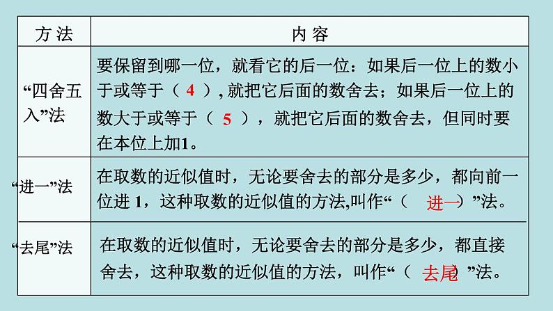 六年级北师大数学下册 总复习  数的运算 第4课时 估算 课件05