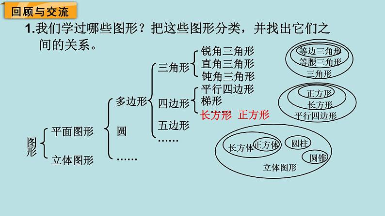 六年级北师大数学下册 总复习  第1课时 图形的认识（1） 课件02