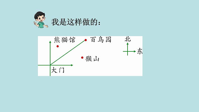 六年级北师大数学下册 总复习  第1课时 图形与位置 课件03