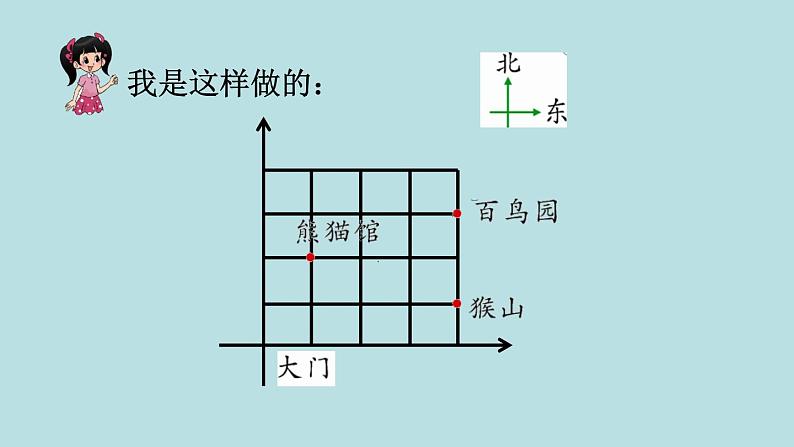 六年级北师大数学下册 总复习  第1课时 图形与位置 课件05