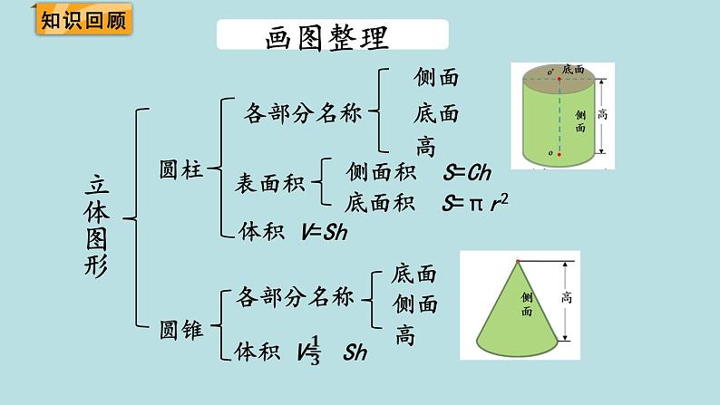 六年级北师大数学下册 总复习  整理与复习 课件02