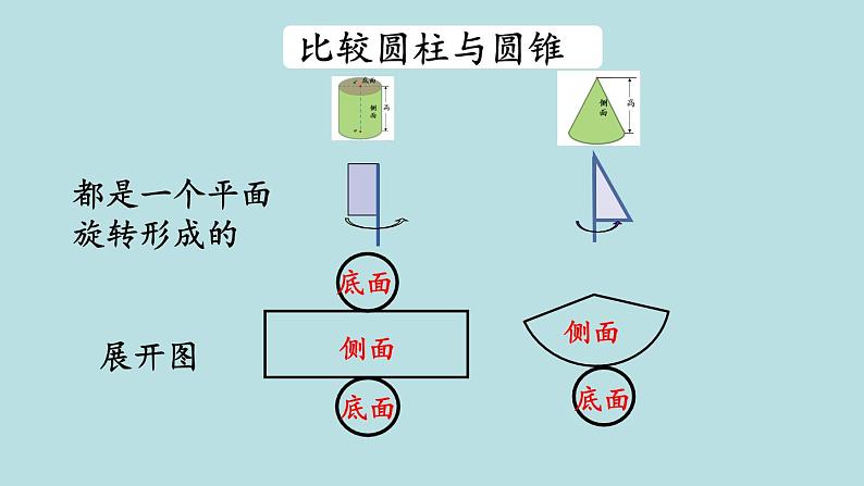 六年级北师大数学下册 总复习  整理与复习 课件03