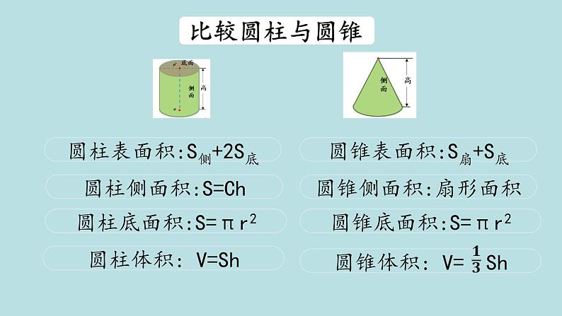 六年级北师大数学下册 总复习  整理与复习 课件04