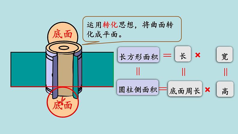 六年级北师大数学下册 总复习  整理与复习 课件06