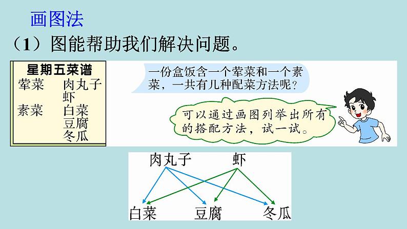 六年级北师大数学下册 总复习  第1课时 解决问题的策略03