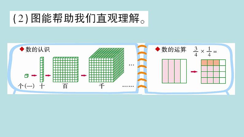 六年级北师大数学下册 总复习  第1课时 解决问题的策略04