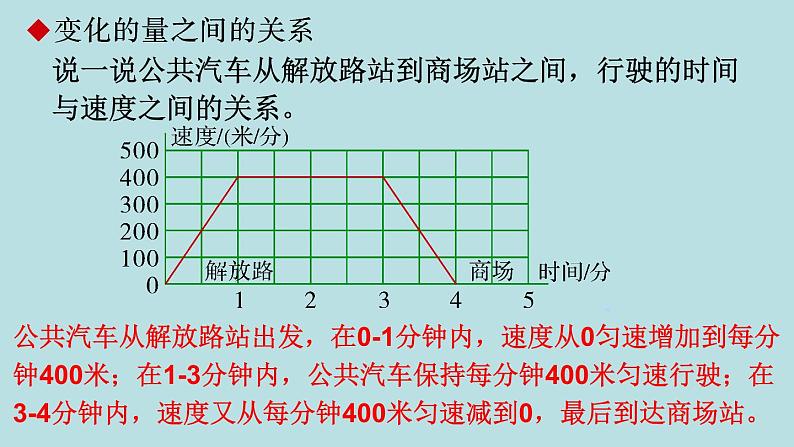 六年级北师大数学下册 总复习  第1课时 解决问题的策略06