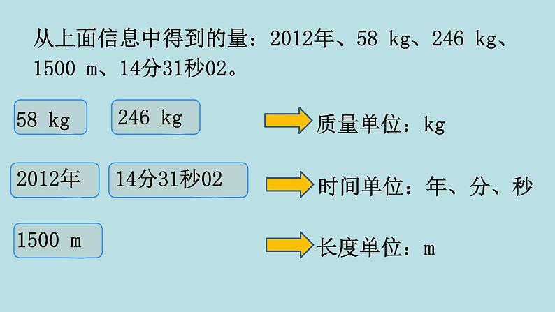 六年级北师大数学下册 总复习 第1课时 常见的量第3页