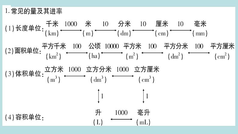 六年级北师大数学下册 总复习 第1课时 常见的量第4页