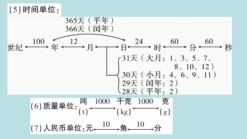 六年级北师大数学下册 总复习 第1课时 常见的量第5页