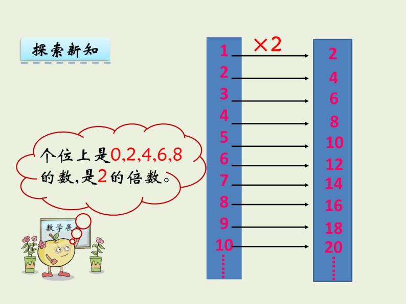 西师大版五年级下册第一单元 倍数和因数235的倍数特征说课课件ppt-教习网|课件下载