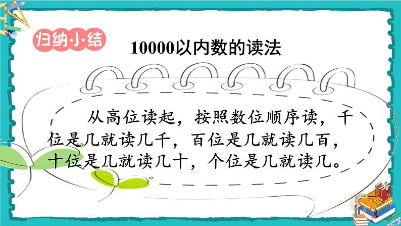 人教版二年级数学下册 7 万以内数的认识 第五课时 10000以内数的读法 课件08