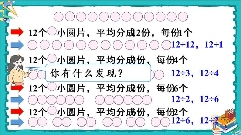 人教版二年级数学下册 2 表内除法（一） 整理和复习课件04