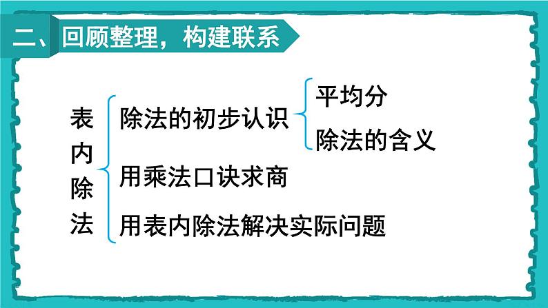 人教版二年级数学下册 10 总复习 第一课时 表内除法、有余数的除法课件03