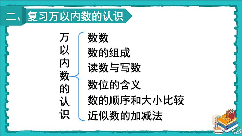 人教版二年级数学下册 10 总复习 第二课时 混合运算、万以内数的认识课件03