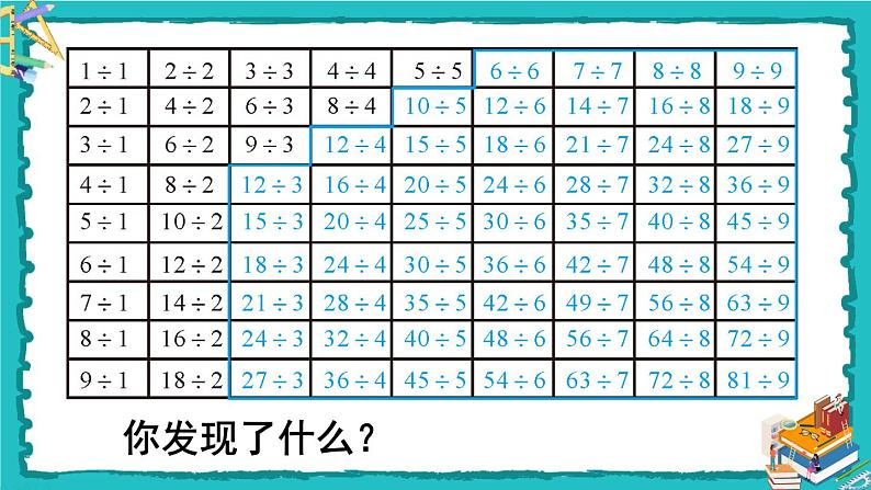 人教版二年级数学下册 4 表内除法（二） 整理和复习课件07