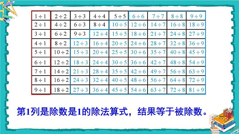 人教版二年级数学下册 4 表内除法（二） 整理和复习课件08