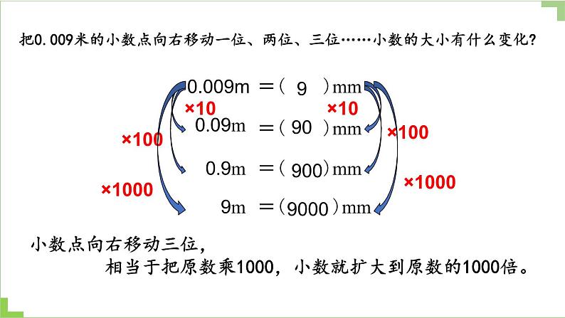 人教版数学四年级下册第四单元第6课时 小数点移动的规律ppt08