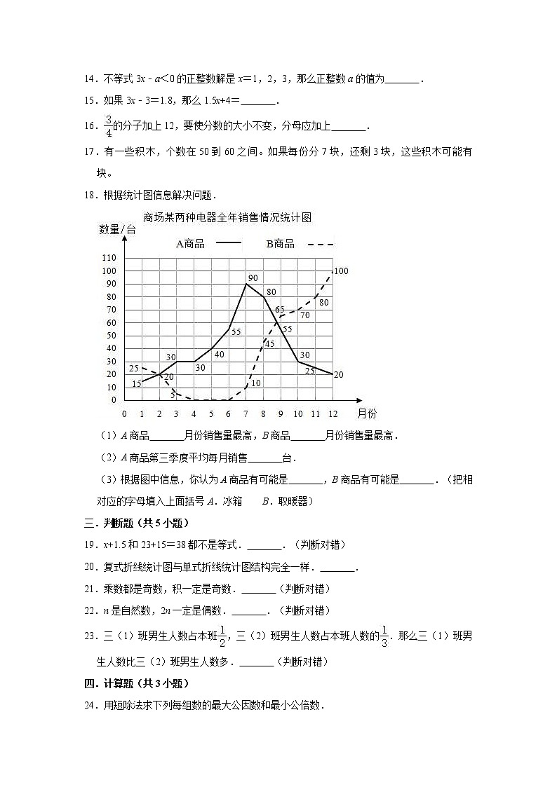 2020-2021学年苏教版小学五年级下册数学期中试卷（解析版） (1)03