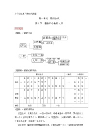 小升初数学总复习知识梳理+练习+答案-整数和小数的认识 6页