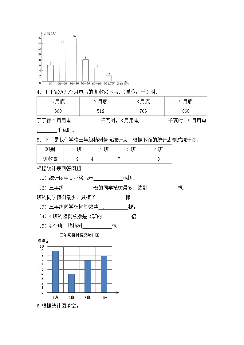 人教版四年级（上）数学应用题及解析-类型三  统计应用题02