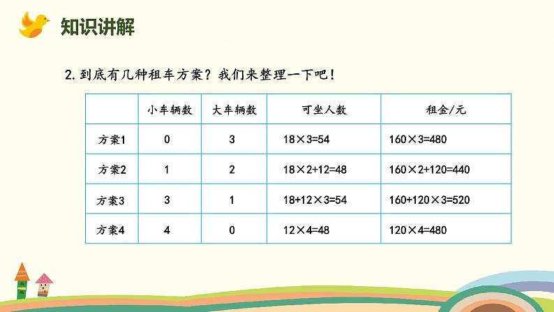 北师版小学数学三年级下册 《我们一起去游园》PPT课件04