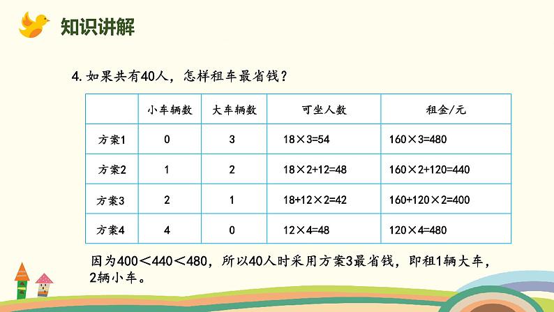 北师版小学数学三年级下册 《我们一起去游园》PPT课件06
