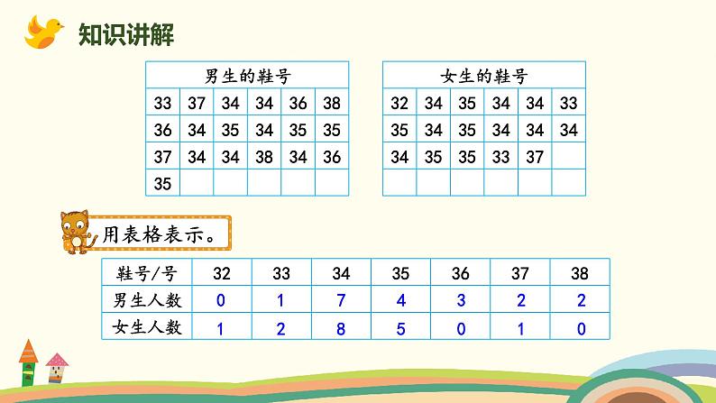 北师版小学数学三年级下册 7.1《小小鞋店》PPT课件07