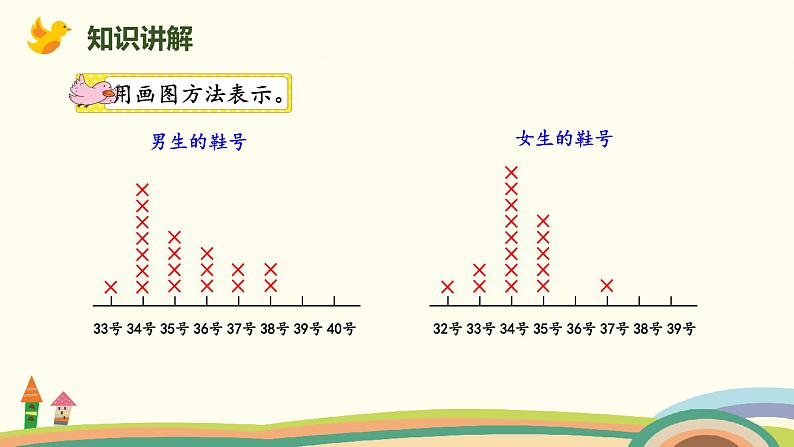 北师版小学数学三年级下册 7.1《小小鞋店》PPT课件08