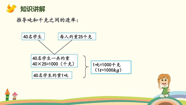 北师版小学数学三年级下册 4.2《1吨有多重》PPT课件07