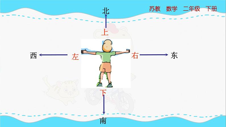 苏教版数学二年级下册：3.2《认识平面图上的东、南、西、北》PPT课件05