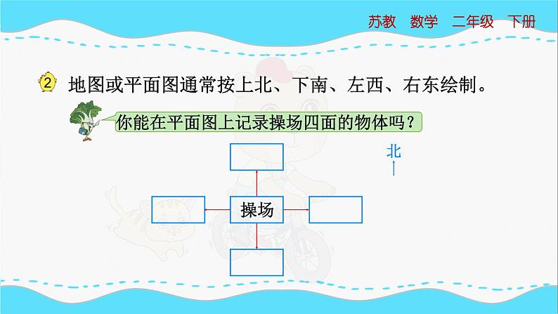 苏教版数学二年级下册：3.2《认识平面图上的东、南、西、北》PPT课件06