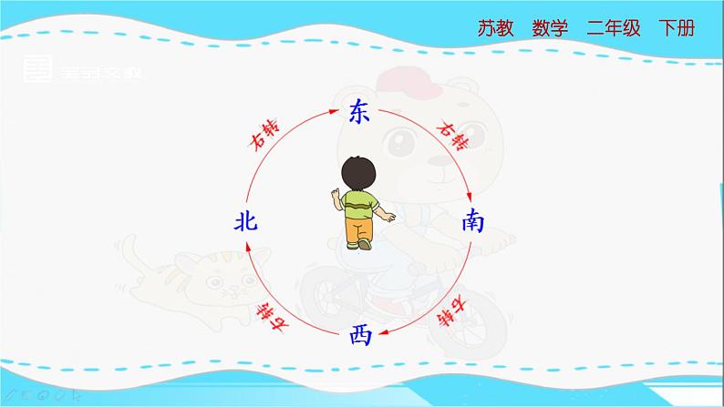 苏教版数学二年级下册：3.1《 认识东、南、西、北》PPT课件08