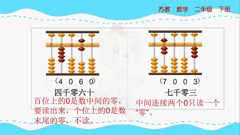 苏教版数学二年级下册：4.5《 万以内数的读写（中间有0）》PPT课件06