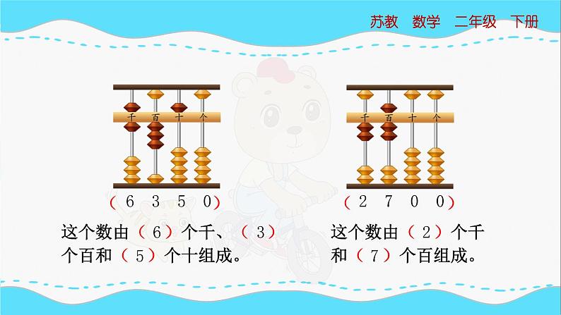 苏教版数学二年级下册：4.4《 万以内数的组成与读写（中间没有0）》PPT课件06