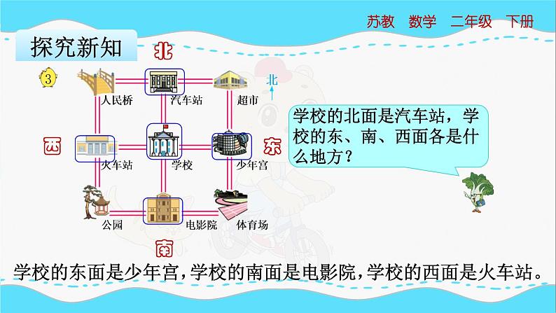 苏教版数学二年级下册：3.3《 认识东北、西北、东南、西南》PPT课件04