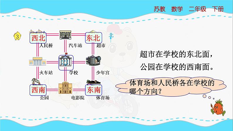 苏教版数学二年级下册：3.3《 认识东北、西北、东南、西南》PPT课件05