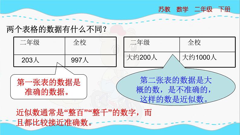 苏教版数学二年级下册：4.7《 简单的近似数》PPT课件04