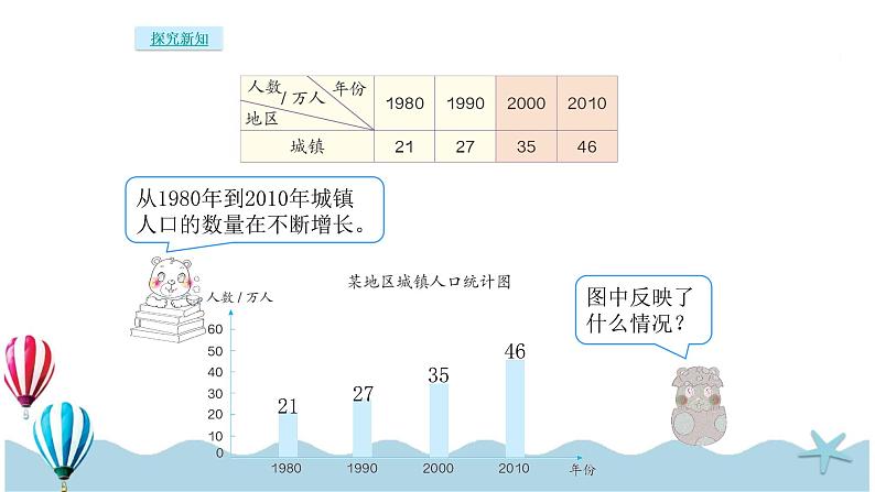 人教版数学四年级下册：8.2《复式条形统计图》PPT课件07