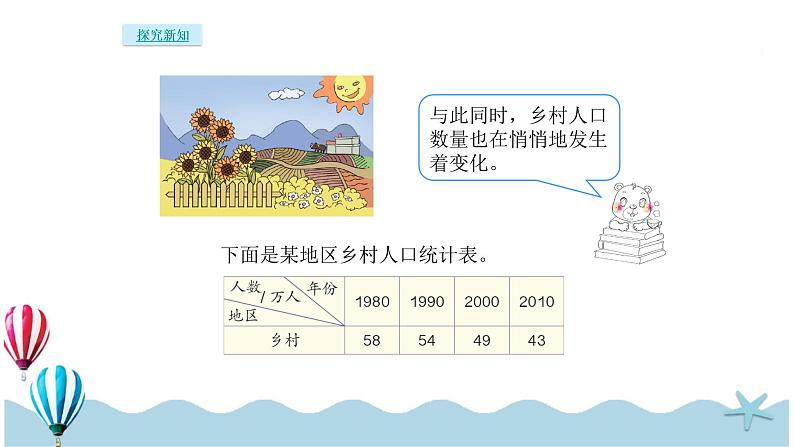 人教版数学四年级下册：8.2《复式条形统计图》PPT课件08