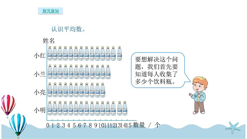 人教版数学四年级下册：8 1《平均数》PPT课件03