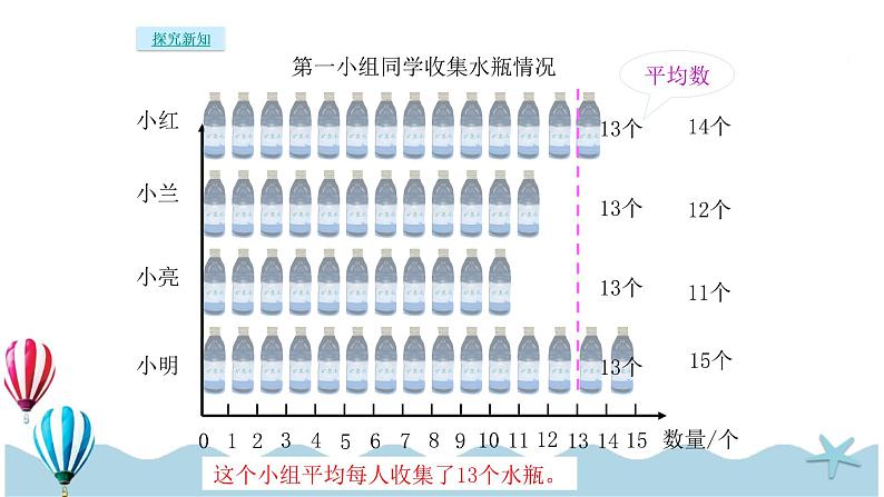 人教版数学四年级下册：8 1《平均数》PPT课件04