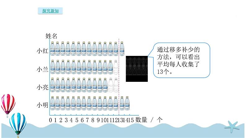 人教版数学四年级下册：8 1《平均数》PPT课件05